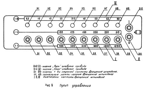 16Б25ПСп Пульт керування токарно-гвинторізним верстатом